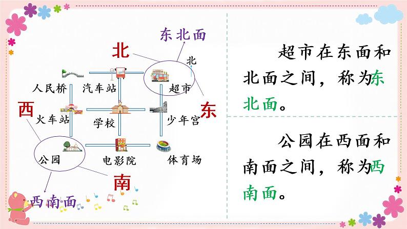三、第3课时 认识东南、东北、西南、西北(教学课件)06