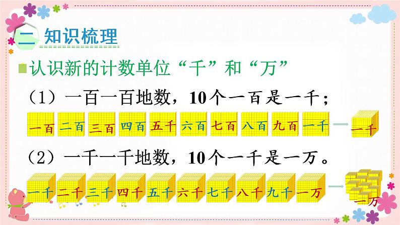 四、整理与练习(教学课件)03