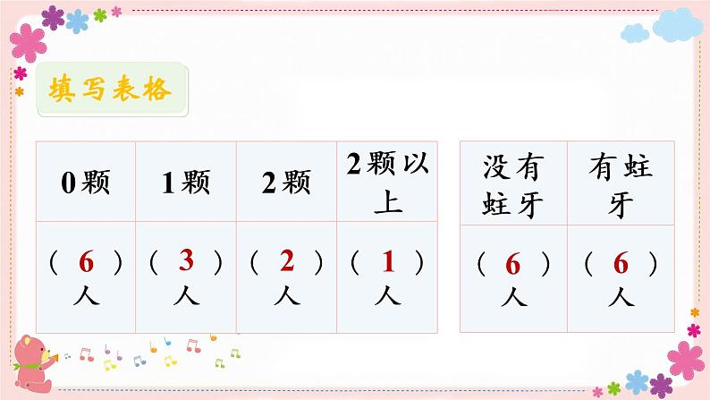 八、第2课时 收集数据和认识简单的统计表(教学课件)08