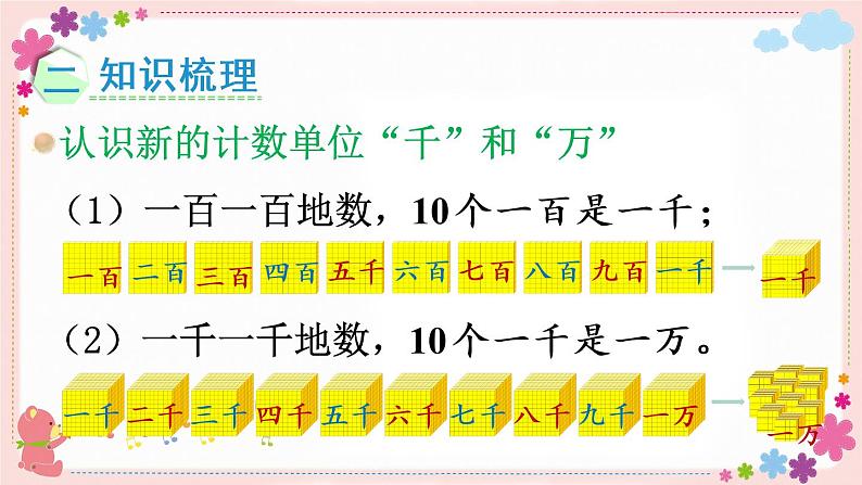 九、第2课时 数与运算(2)(教学课件)03