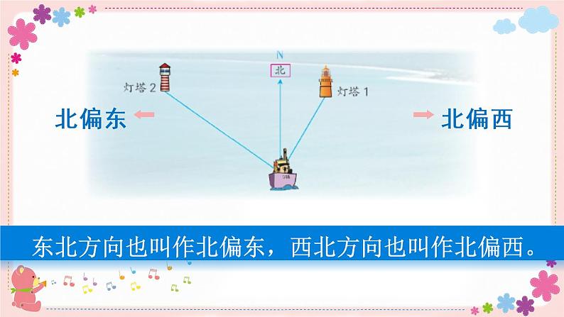 五、第1课时 根据方向和距离确实物体的位置(教学课件)05