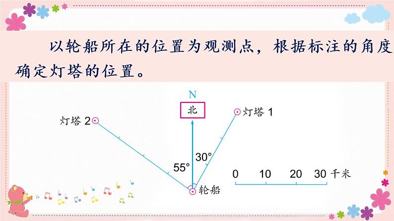五、第1课时 根据方向和距离确实物体的位置(教学课件)06