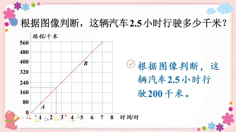 六、第2课时 正比例图像(教学课件)07
