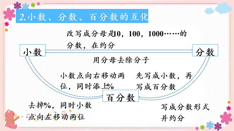 七、(一)第2课时 数的认识(2)(教学课件)08