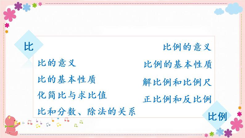 七、(一)第8课时 正比例和反比例(教学课件)02