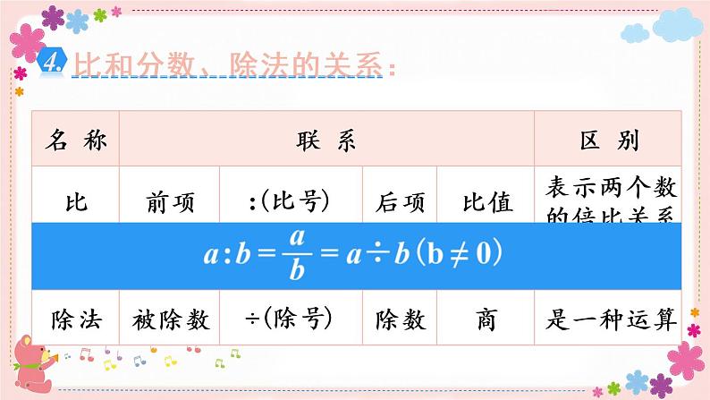 七、(一)第8课时 正比例和反比例(教学课件)06