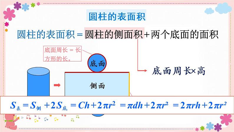 七、(二)第4课时 图形的认识 测量(4)(教学课件)05