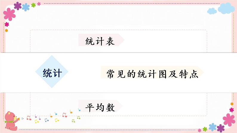 七、(三)第1课时 统计(教学课件)02