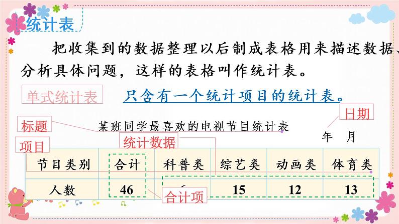 七、(三)第1课时 统计(教学课件)05
