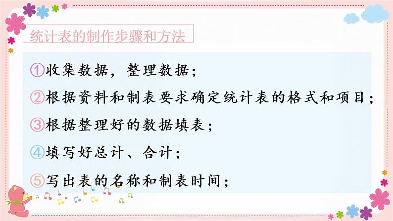 七、(三)第1课时 统计(教学课件)07