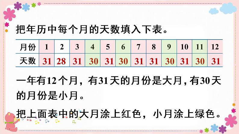 五、第1课时 认识年、月、日(教学课件)05