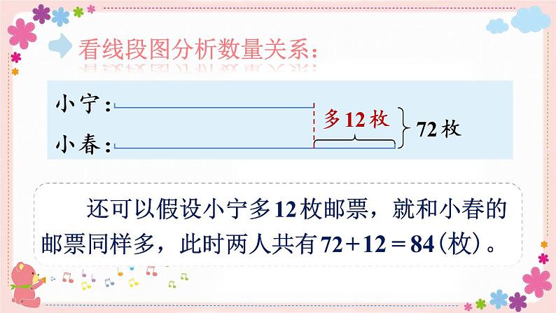 五、第1课时 画线段图解决问题(教学课件)04