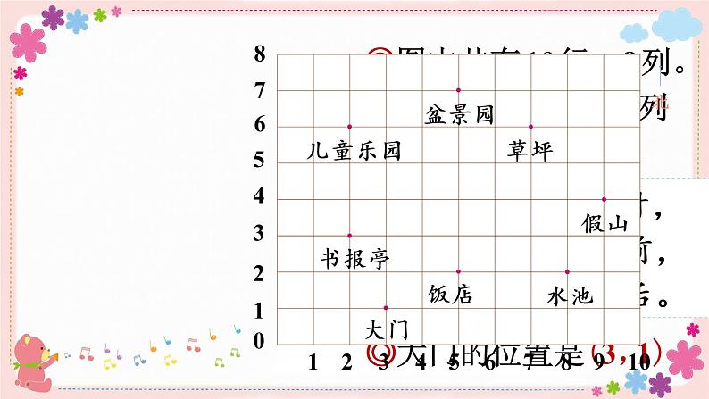 八、第2课时 用数对确定位置(二)(教学课件)第4页