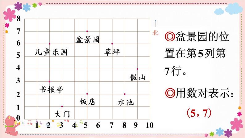 八、第2课时 用数对确定位置(二)(教学课件)第7页