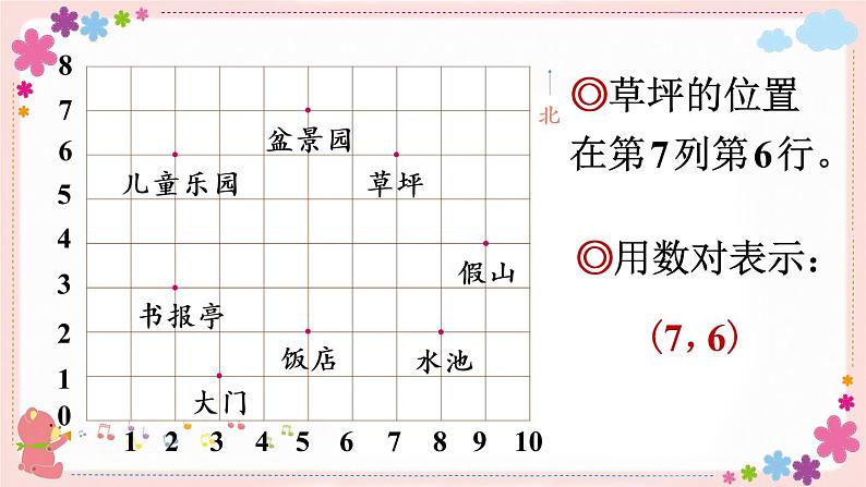 八、第2课时 用数对确定位置(二)(教学课件)第8页