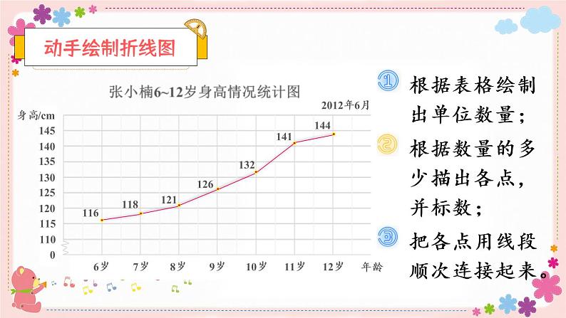 二、第1课时 单式折线统计图(教学课件)05