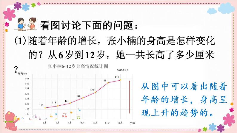 二、第1课时 单式折线统计图(教学课件)06