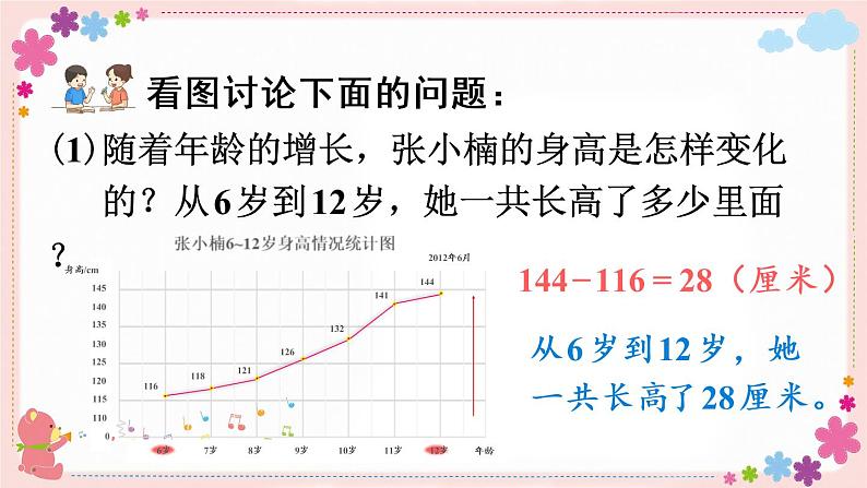 二、第1课时 单式折线统计图(教学课件)07