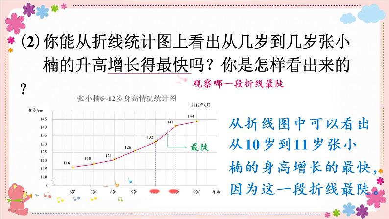 二、第1课时 单式折线统计图(教学课件)08