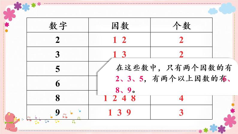三、第4课时 质数与合数(教学课件)04