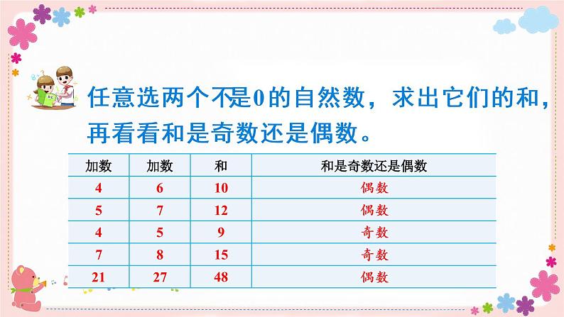 探索规律 和与积的奇偶性(教学课件)05