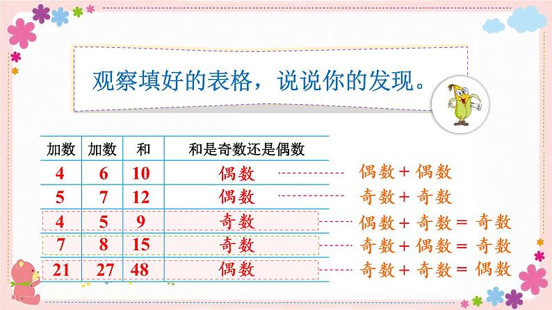 探索规律 和与积的奇偶性(教学课件)06