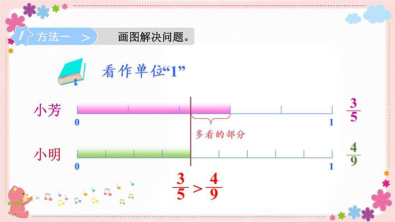 四、第10课时 异分母分数的大小比较(教学课件)05