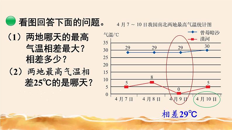 北师大五下 复式折线统计图 同步课件(教案匹配版)05