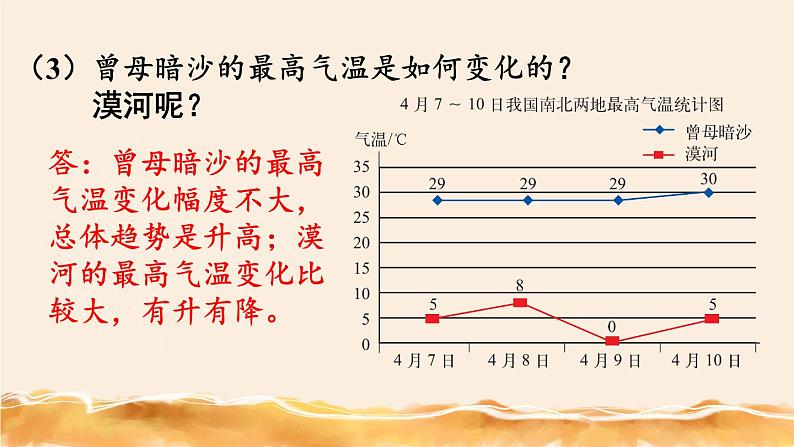 北师大五下 复式折线统计图 同步课件(教案匹配版)06