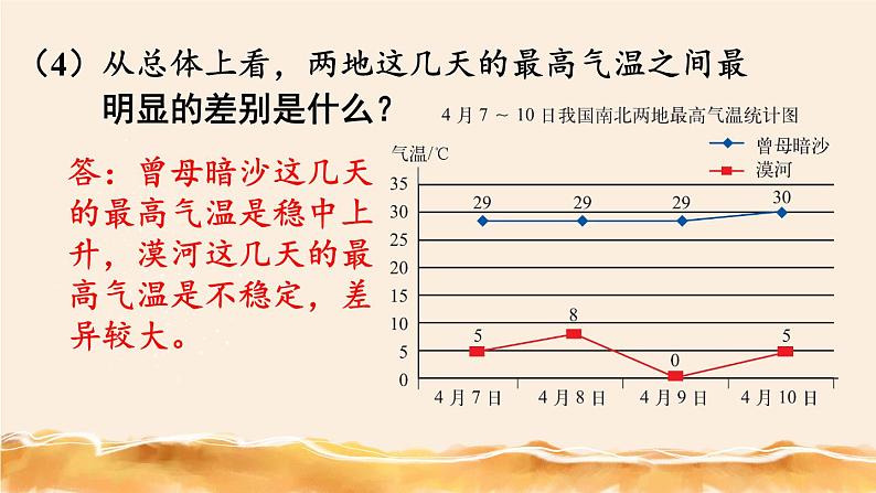 北师大五下 复式折线统计图 同步课件(教案匹配版)07