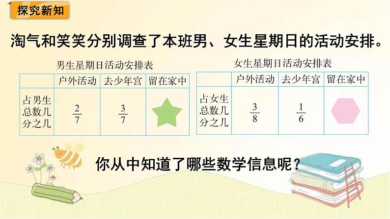 北师大版数学五年级下册 第3课时 星期日的安排 课件第3页