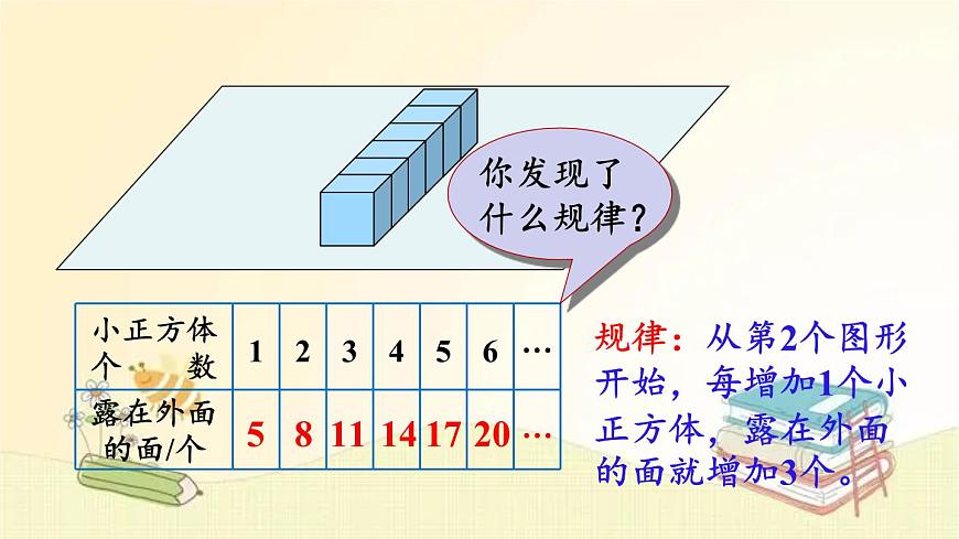 北師大版數(shù)學(xué)五年級下冊 第5課時 露在外面的面 課件第8頁