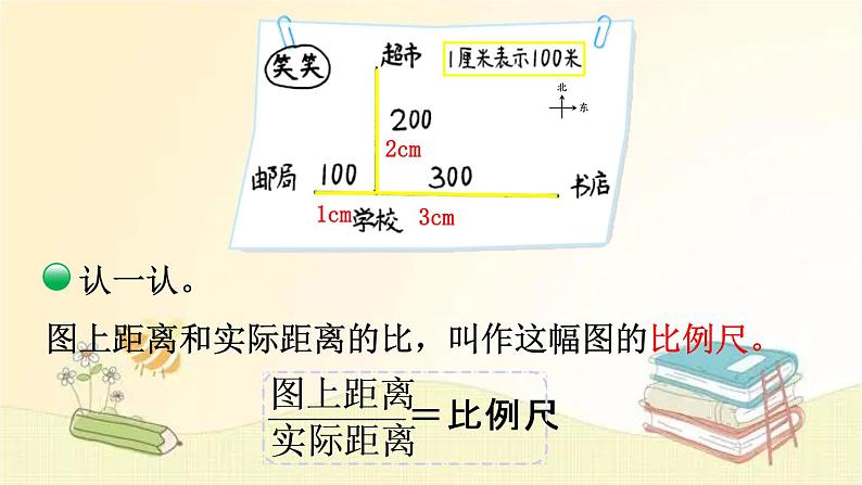 北师大版数学六年级下册 第4课时 比例尺(1) 课件第5页
