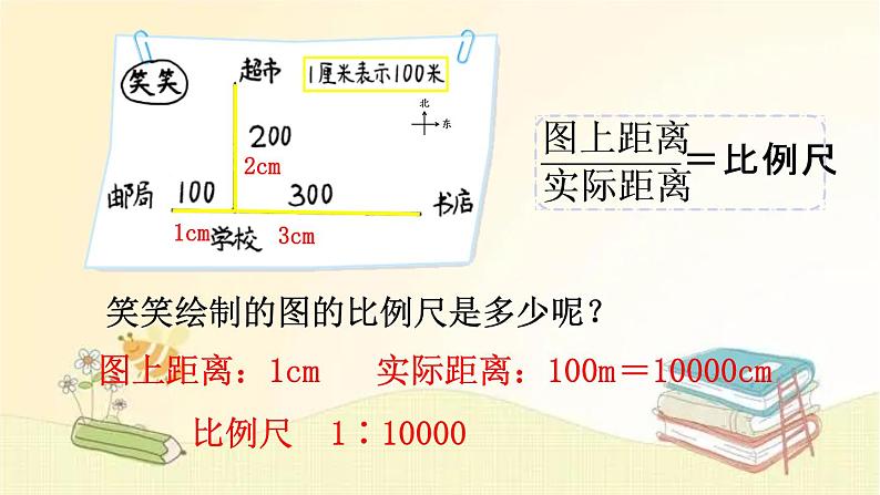 北师大版数学六年级下册 第4课时 比例尺(1) 课件第6页