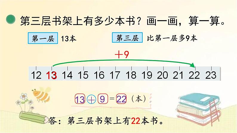 北师大版数学一年级下册 第2课时 图书馆(2) 课件第5页