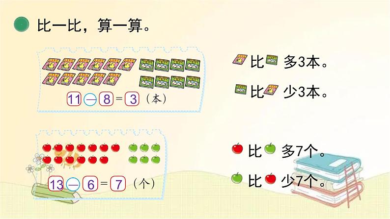 北师大版数学一年级下册 第5课时 跳伞表演(1) 课件第6页