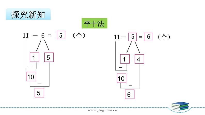 苏教版一下数学第1单元第3课时 十几减6、5、4、3、2课件PPT第7页