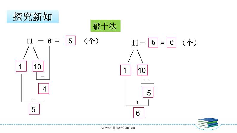 苏教版一下数学第1单元第3课时 十几减6、5、4、3、2课件PPT第8页
