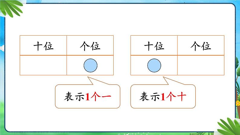 综合实践 摆一摆,想一想 23春新版课件 人教版数学一年级下册03