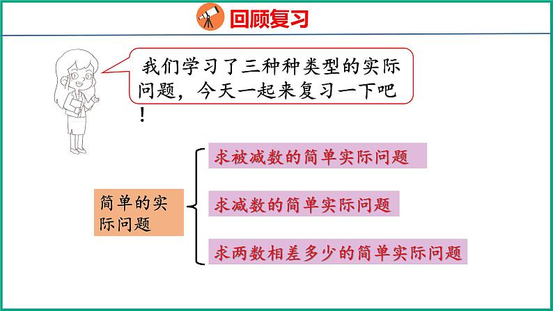 7.4 期末复习解决简单的实际问题(课件)苏教版数学一年级下册第3页