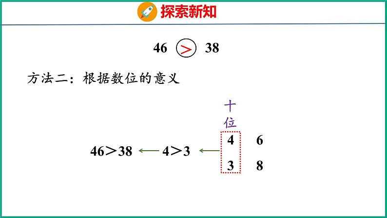 3.5 比较数的大小(课件)苏教版数学一年级下册06