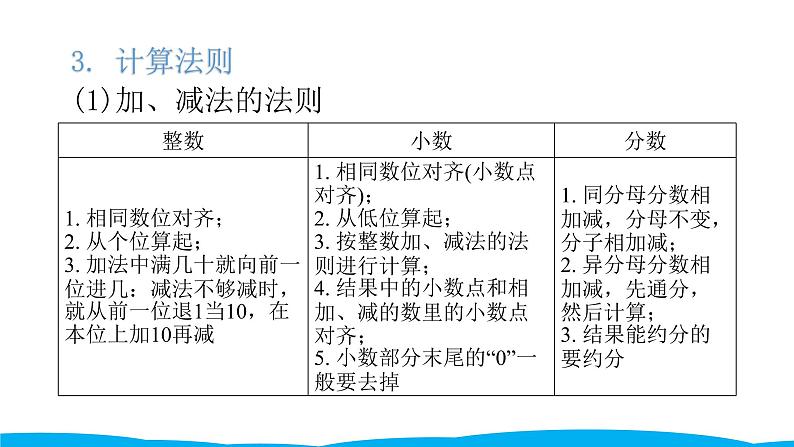 小学毕业数学总复习(小升初)专题二 数的运算 1四 则 运 算(课件)第7页