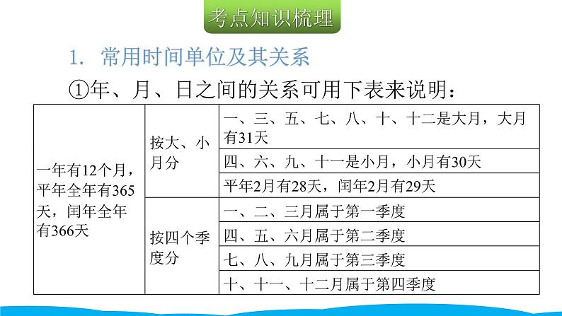小学毕业数学总复习(小升初)专题四 常见的量 2时间与人民币单位(课件)第3页