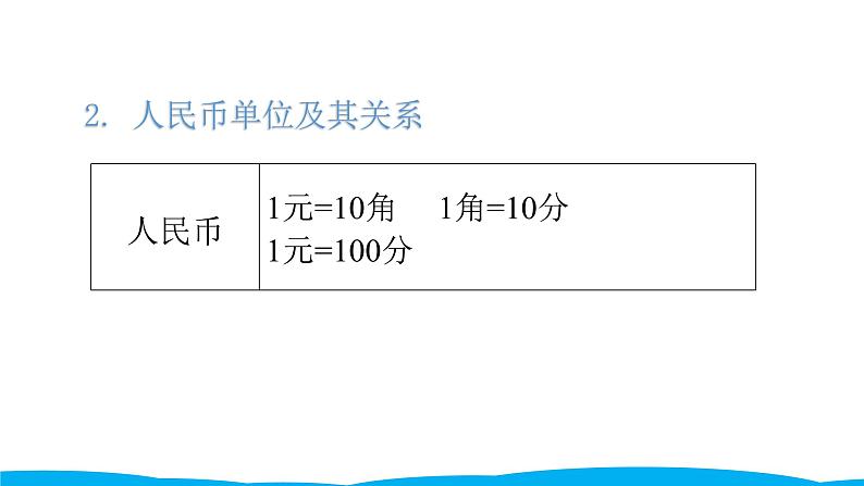小学毕业数学总复习(小升初)专题四 常见的量 2时间与人民币单位(课件)第7页