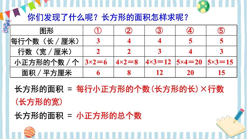 第3课时 长方形、正方形面积的计算(1) 课件 23春人教数学三年级下册07