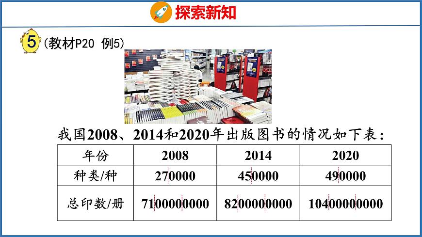 2.5 多位數(shù)的大小比較和改寫（課件）蘇教版數(shù)學(xué)四年級下冊第5頁
