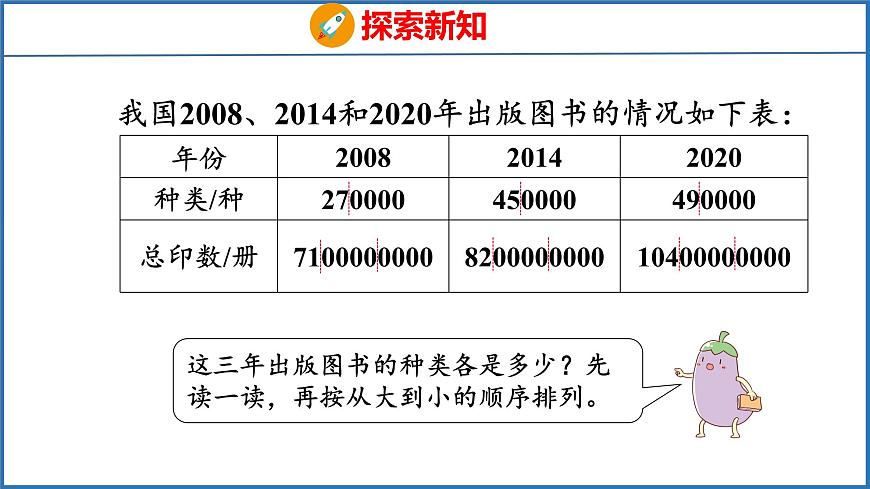 2.5 多位數(shù)的大小比較和改寫（課件）蘇教版數(shù)學(xué)四年級下冊第6頁