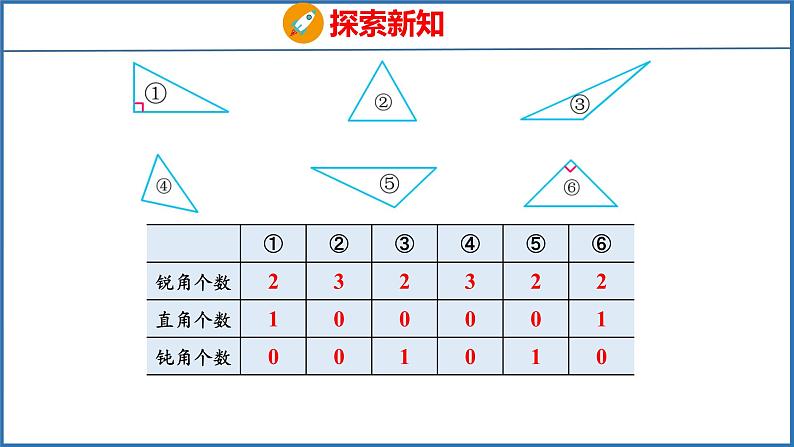 7.4 三角形的分类(课件)苏教版数学四年级下册05