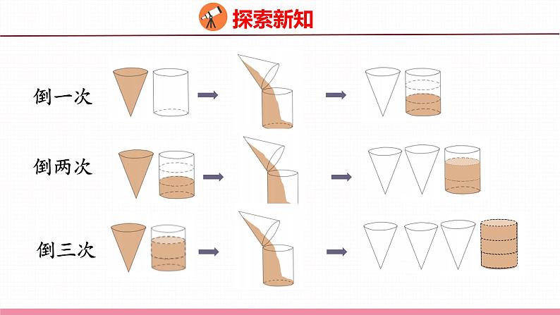 2.4 圆锥的体积(课件)苏教版数学六年级下册第7页