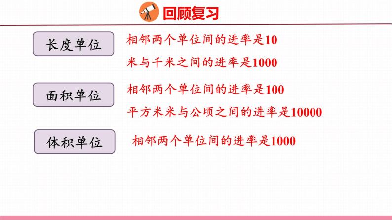 7.3  总复习 常见的量（课件）苏教版数学六年级下册05